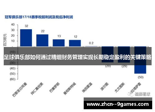 足球俱乐部如何通过精细财务管理实现长期稳定盈利的关键策略 足球俱乐部如何通过精细财务管理实现长期稳定盈利的关键策略