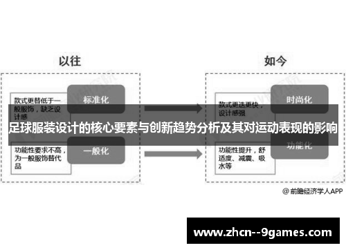 足球服装设计的核心要素与创新趋势分析及其对运动表现的影响 足球服装设计的核心要素与创新趋势分析及其对运动表现的影响