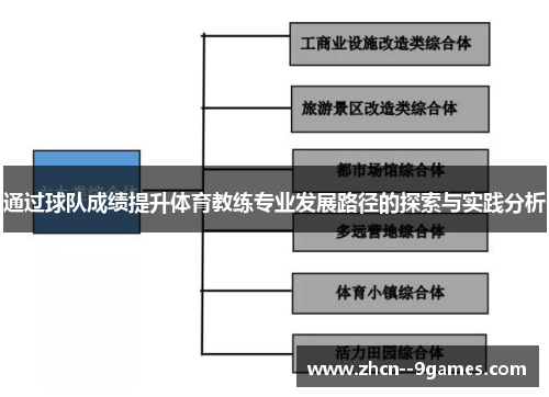 通过球队成绩提升体育教练专业发展路径的探索与实践分析 通过球队成绩提升体育教练专业发展路径的探索与实践分析