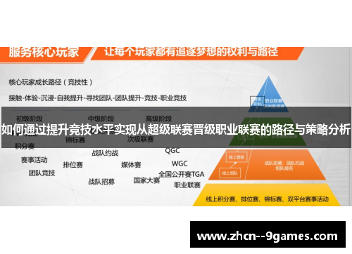 如何通过提升竞技水平实现从超级联赛晋级职业联赛的路径与策略分析 如何通过提升竞技水平实现从超级联赛晋级职业联赛的路径与策略分析
