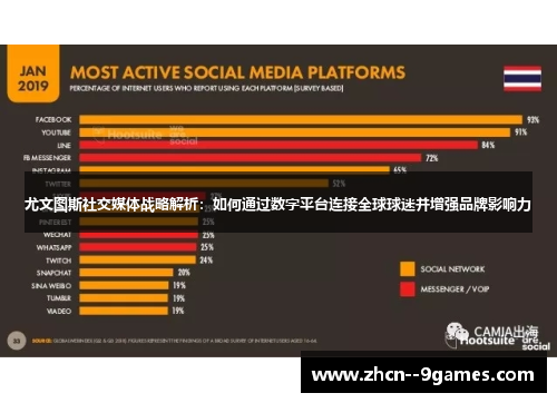 尤文图斯社交媒体战略解析：如何通过数字平台连接全球球迷并增强品牌影响力