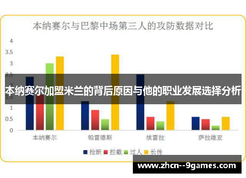 本纳赛尔加盟米兰的背后原因与他的职业发展选择分析 本纳赛尔加盟米兰的背后原因与他的职业发展选择分析