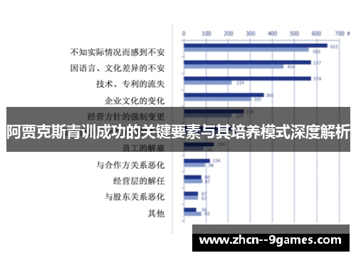 阿贾克斯青训成功的关键要素与其培养模式深度解析 阿贾克斯青训成功的关键要素与其培养模式深度解析