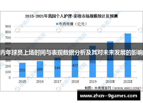青年球员上场时间与表现数据分析及其对未来发展的影响 青年球员上场时间与表现数据分析及其对未来发展的影响