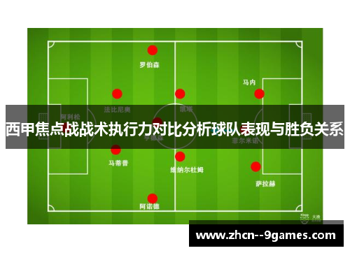 西甲焦点战战术执行力对比分析球队表现与胜负关系 西甲焦点战战术执行力对比分析球队表现与胜负关系